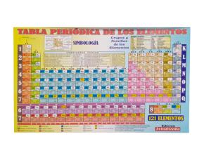 Tabla Peridica Grande T/C 81/2X11 Español